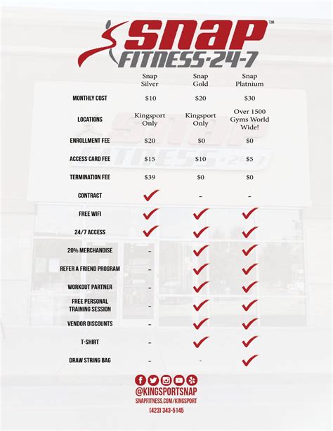 Snap Fitness Prices 2024: Snap Fitness Membership。